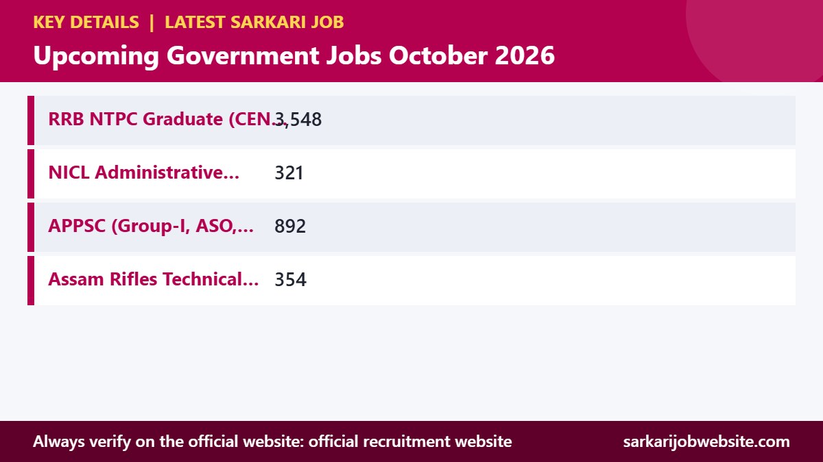 Key details and important dates for upcoming government jobs October 2026