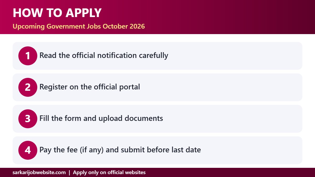Step by step guide: upcoming government jobs October 2026